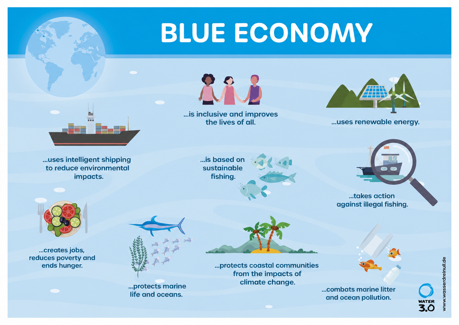 Was versteht man unter Blue Economy?