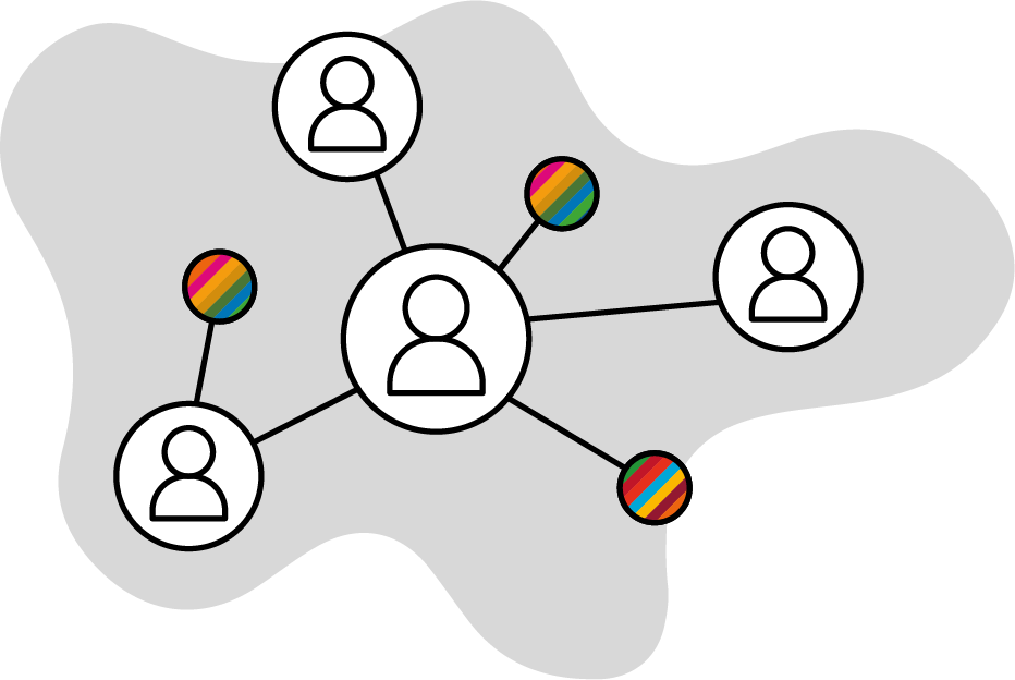Community mit verlinkten Personen